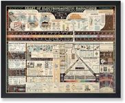 Poster Master Vintage Science Poster - Chart of Electromagnetic Radiations Print - Electric Waves Art - Gift for Teacher, Student - Great Decor for Classroom, Library, Dorm - 16x20 UNFRAMED Wall Art