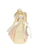 Enesco Foundations Birthday Angel Figurine, 7.6 Inch, Multicolor