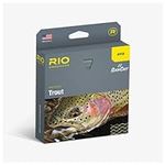 RIO Products Avid Trout Series - Gr