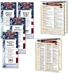 Landlord Property Management - Legal Forms Kit (Notice to Terminate form, Notice to Pay/Quit Rent form, Rental Application form, Residential Lease Agreement forms) & 2 laminated Legal Reference Guides