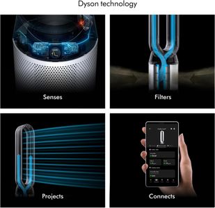 Dyson Purifier Cool PC1 Air Purifier and Fan – Powerful Cooling, White