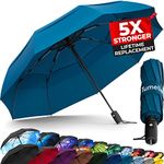 TUMELLA Strongest Windproof Travel Umbrella (Compact, Superior & Beautiful), Small Strong but Light Portable and Automatic Folding Rain Umbrella, Durable Premium Grip, Fits Car & Backpack