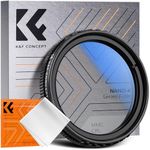 K&F Concept 40mm Ultra-Slim CPL Cir