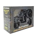 BattleTech Mini Force Pack: Inner S
