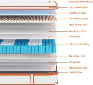 TeQsli 3FT Gel Memory Foam Mattress – Single Bed Comfort