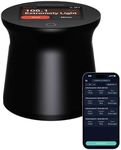 CoffMeter A1 Coffee Roast Degree An