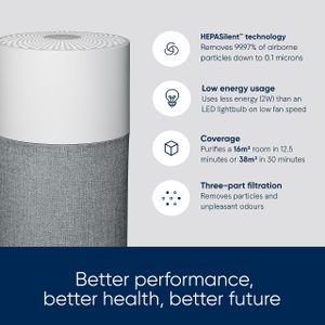 Blueair Blue Pure 511 Air Purifier – Compact HEPA Filter for Home