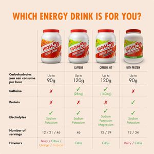 HIGH5 Energy Drink Powder, Orange – 2.2kg Tub