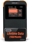 SIMO Solis 5G WiFi Mobile Hotspot D