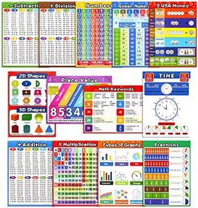 Math Educational Learning Posters,Laminated Math Charts with Tape for Children Kids Homeschool Elementary and Middle School Teach,Multiplication Table,Addition,Place Value,Shapes,Fractions (13 Pack)