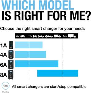 Ring SmartCharge 8A Car Battery Charger & Maintainer – Lithium, Lead Acid, AGM Compatible