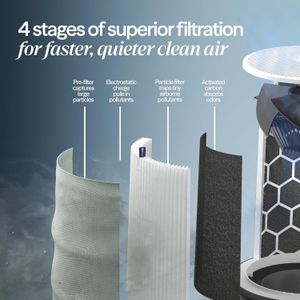Blueair Blue Max 3350i Air Purifier – HEPA Filter, Large Room