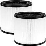 2 Pack HAPF360 Type J Filter Replac