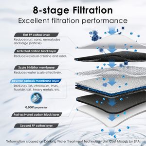Waterdrop G3P600 Reverse Osmosis Water Filter System – High Capacity