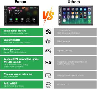 Eonon 7” QLED Double Din Car Stereo – Wireless CarPlay, Android Auto, Bluetooth, Touchscreen, Backup Camera