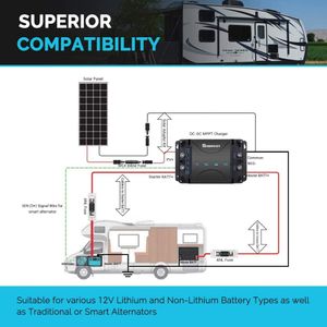 Renogy 12V 30A DC-DC Battery Charger with MPPT – RV, Car, Boat Use
