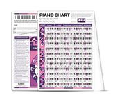 Piano Chord Chart Poster, 8'' x 11'' Piano Chords Sheet for Piano Keyboard Beginner Adult or Kids, A Great Piano Reference Poster to Improve Piano Technique & Music Theory