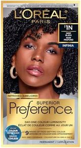 L’Oréal Pa