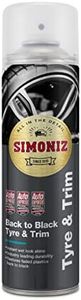 Simoniz SA