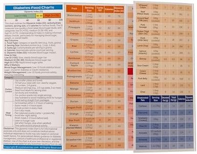 Diabetes Food Charts: Glycemic Index (GI), Carbs, Calories & Serving Sizes – Manage Blood Sugar & Weight