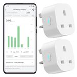 EIGHTREE Smart Plug That Work With Alexa & Google Home, Smart Home Smart Socket with Energy Monitoring, Remote Control, Timer & Schedule Function, 2.4Ghz Wi-Fi Only, No Hub Required, 2 Pack