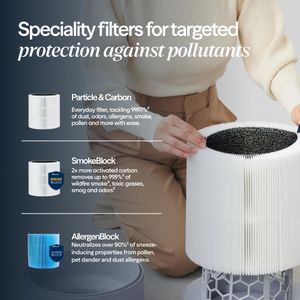 Blueair Blue Max 3450i Air Purifier – HEPA Filter, Large Room