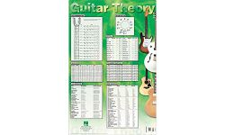 Guitar Theory Poster: 22 inch. x 34 inch.