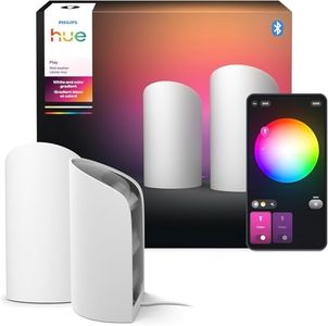 Philips Hu