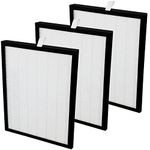 Dehumidifier Filters