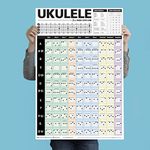 Popular Ukulele Chords Poster • An Educational Reference Poster with Chords, Chord Formulas and Chord Progressions for Ukulele Players and Teachers 24" x 36" • Best Music Stuff