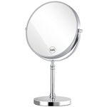 Cosmetic Mirrors