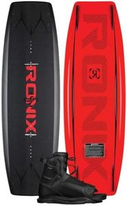 Ronix Dist