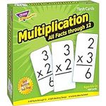 Trend Enterprises: Multiplication A