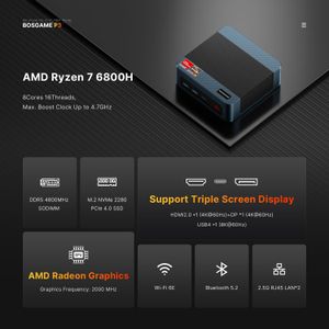 BOSGAME M2 Mini Gaming PC Ryzen 9 7940HS, 32GB DDR5, 1TB SSD – Dual 2.5G LAN, Quad Display, Wi-Fi 6E