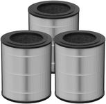 Allisfresh JF100 True HEPA Filter Replacement Compatible with Jafända JF100 Air Purifier, Compare to Part #JF100-RF, 3-Stage Filtration System with Activated Carbon Filter, 3 Pack