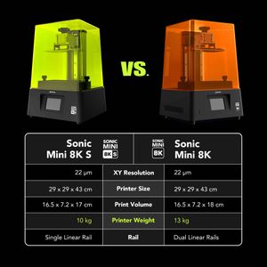 Phrozen Sonic Mini 8K 3D Printer – High-Resolution LCD Resin Printer