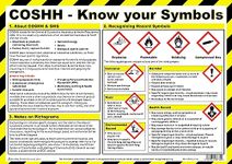 Safety First Aid Group COSHH Know Your Symbols Poster A3 Poster, Laminated