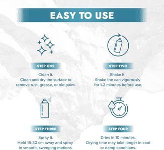 Polar Damp & Stain Block Spray 500ml – Matt White, Anti-Mould Paint for Walls & Ceilings