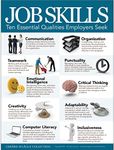 Job Skills Poster - Size 18" x 24" 