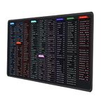 RiaTech 2mm Thick Extra Large Extended Gaming Mouse Pad, Non-Slip Rubber Base Surface Keyboard Desk Mat Mousepads for Laptop/Office (60 x 30cm Computers Software Shortcut Key Design) Black