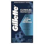 Gillette Clinical Clear Gel Cool Wa