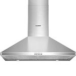 COMFEE' CVP30W6AST Ducted Pyramid R