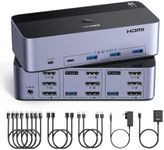 UGREEN 8K@60Hz HDMI Displayport KVM