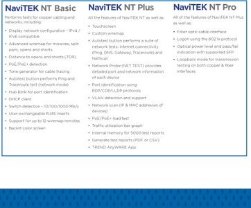TREND Networks NaviTEK NT PLUS Network Tester – Ethernet Cable Diagnostic