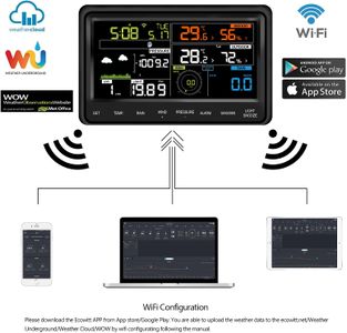 Ecowitt WS2910 Weather Station – Wireless Indoor Outdoor Sensor