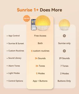 Dreamegg Sunrise Alarm Clock – Wake Up Light with Sunrise Simulation