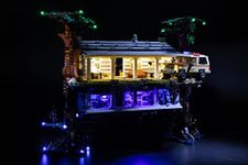 Brick Loot LED Light Kit for Lego Architecture London Skyline 21034 – Lighting Set for Display, USB Powered, Easy Installation (Model Not Included)