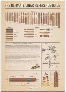 The Party Post Cigar Poster A3 Sign Smoking Cigars Knowledge Poster. Havana Tobacco & Cigar Reference Guide. Man Cave Art Wall Decoration. Vintage Banner Home Decor Supplies for Her or Him.