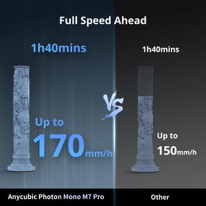 ANYCUBIC Photon Mono M7 Pro 3D Printer – High-Precision LCD