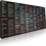 Linux Commands Line Mouse pad - Ext